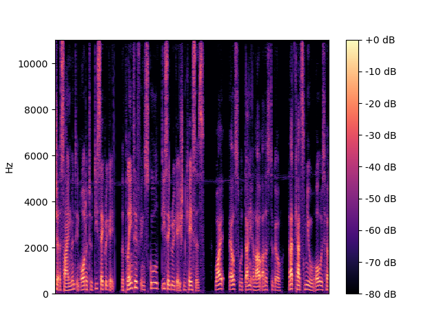 TFDenseGAN Spectrogram