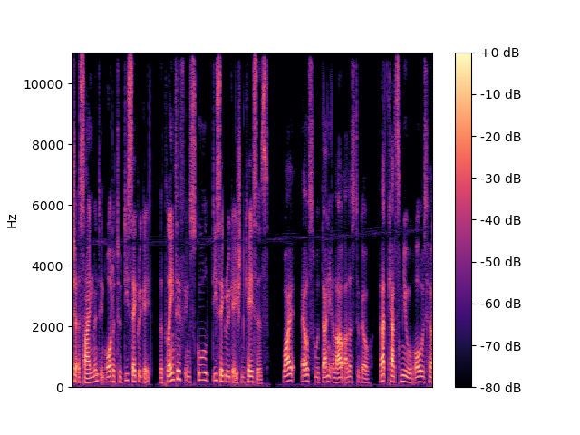 TFDenseNet Spectrogram