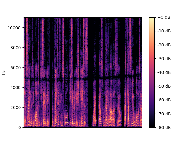 Clean Spectrogram