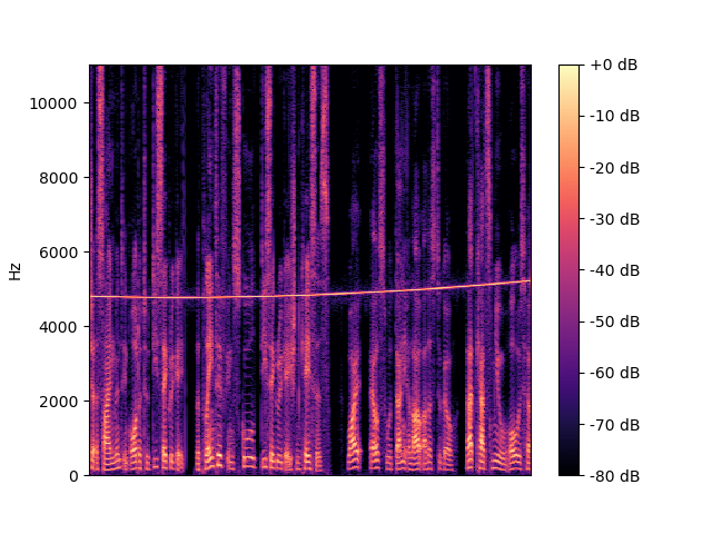 Noisy Spectrogram