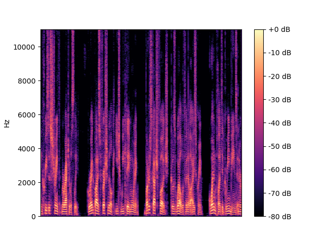 FRCRN Spectrogram
