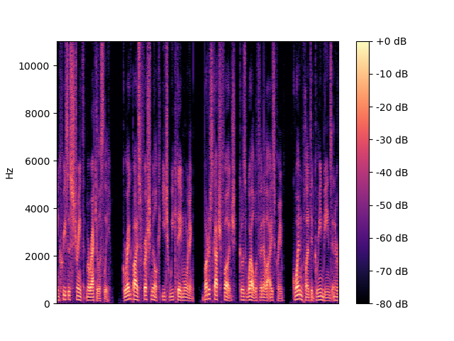 GaGNet Spectrogram