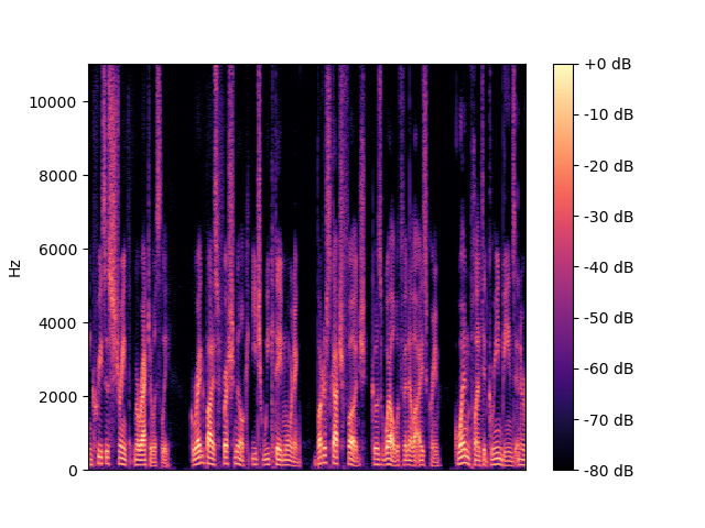 MFNet Spectrogram
