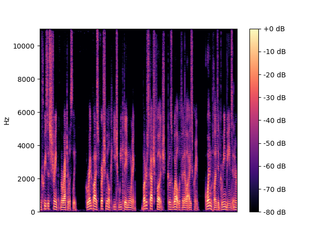 TFDenseGAN Spectrogram