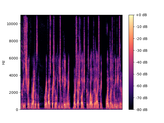 TFDenseNet Spectrogram
