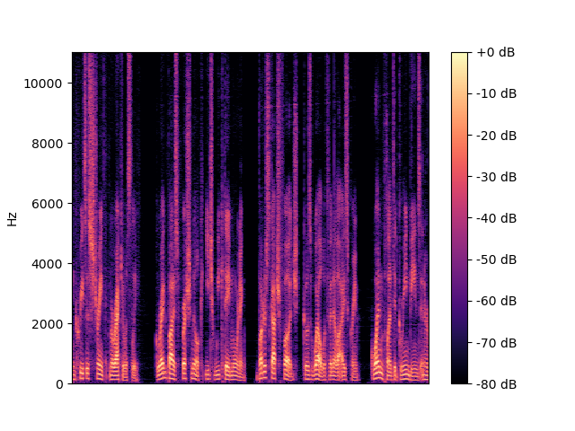 Clean Spectrogram