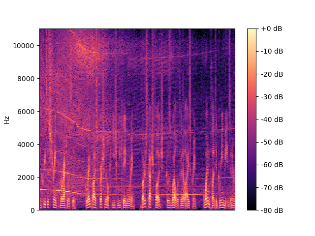 Noisy Spectrogram