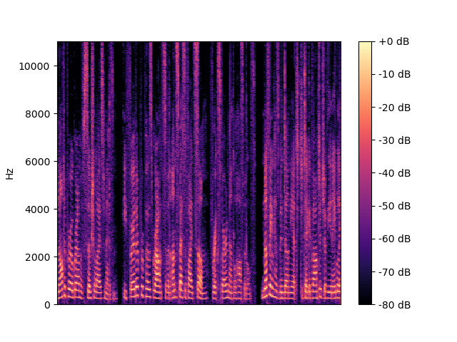 GaGNet Spectrogram