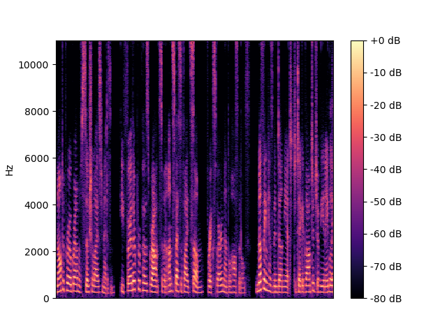 MFNet Spectrogram
