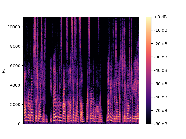 TFDenseGAN Spectrogram