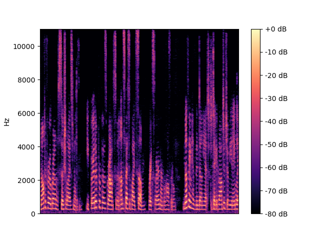 TFDenseNet Spectrogram