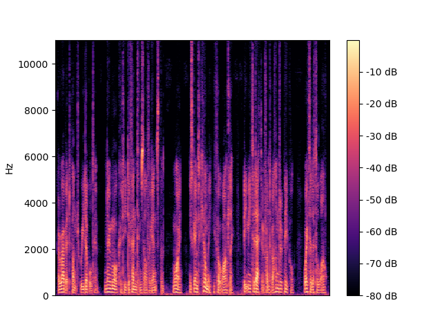 FRCRN Spectrogram