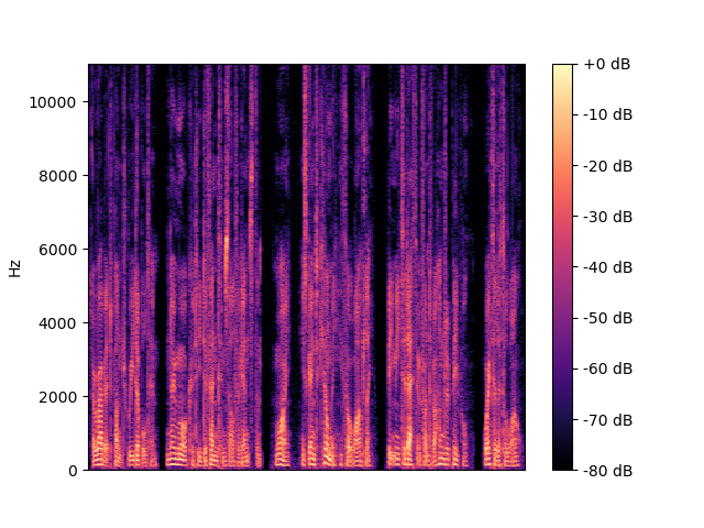 GaGNet Spectrogram