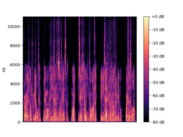 MFNet Spectrogram