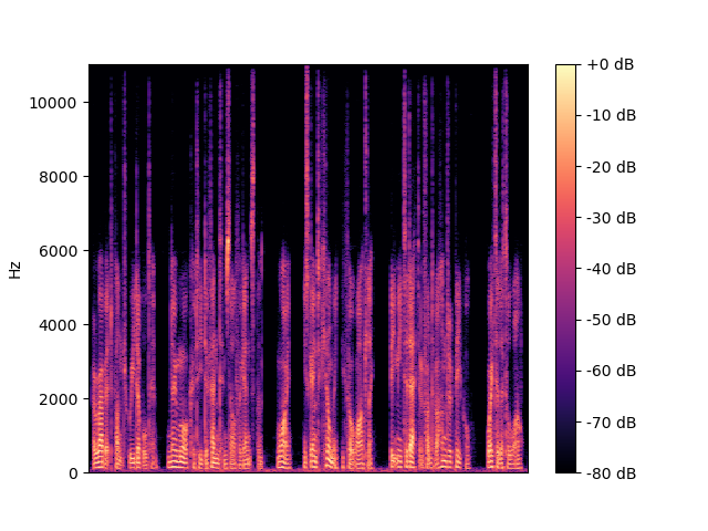TFDenseGAN Spectrogram