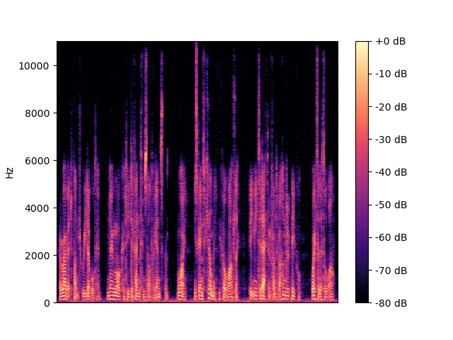 TFDenseNet Spectrogram