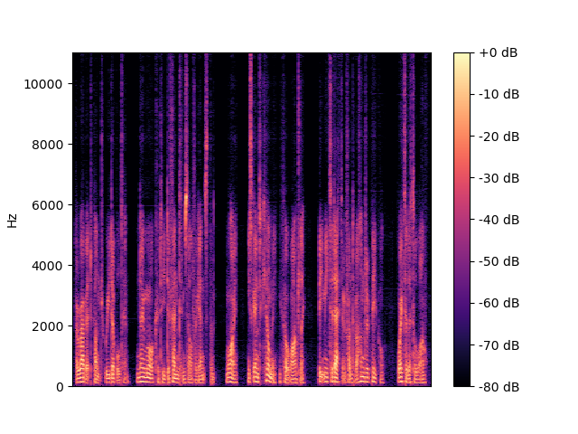 Clean Spectrogram