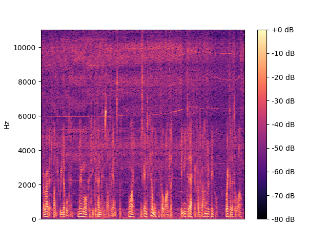 Noisy Spectrogram
