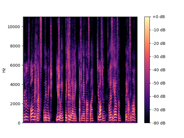 FRCRN Spectrogram