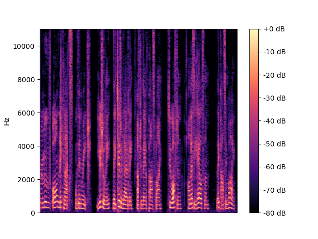 GaGNet Spectrogram