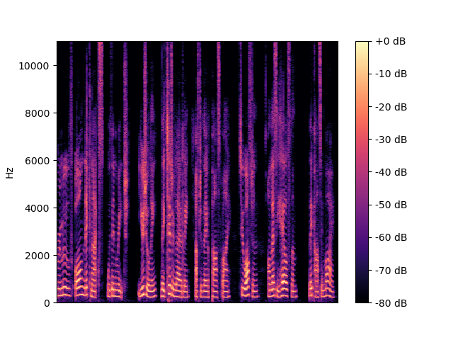 MFNet Spectrogram