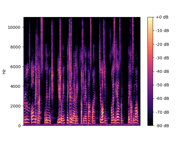 TFDenseNet Spectrogram