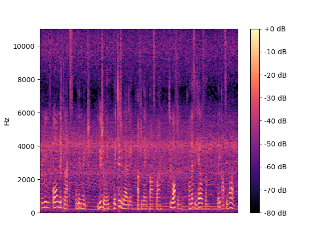 Noisy Spectrogram