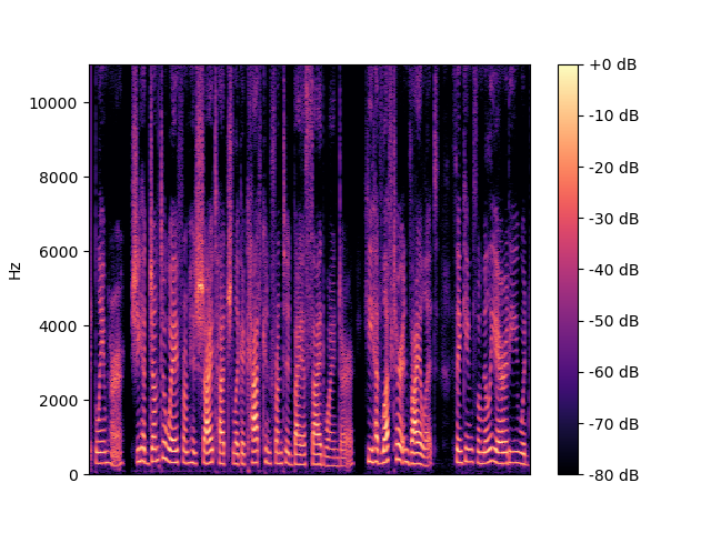 FRCRN Spectrogram