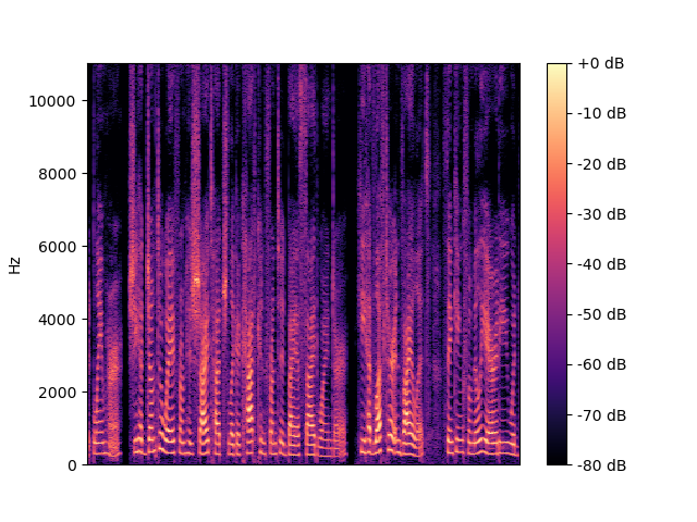 GaGNet Spectrogram