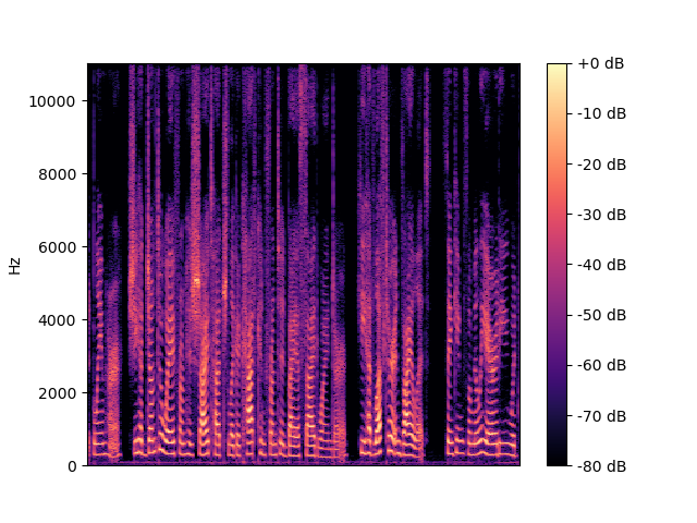 TFDenseGAN Spectrogram