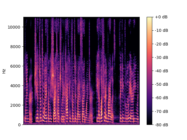 TFDenseNet Spectrogram