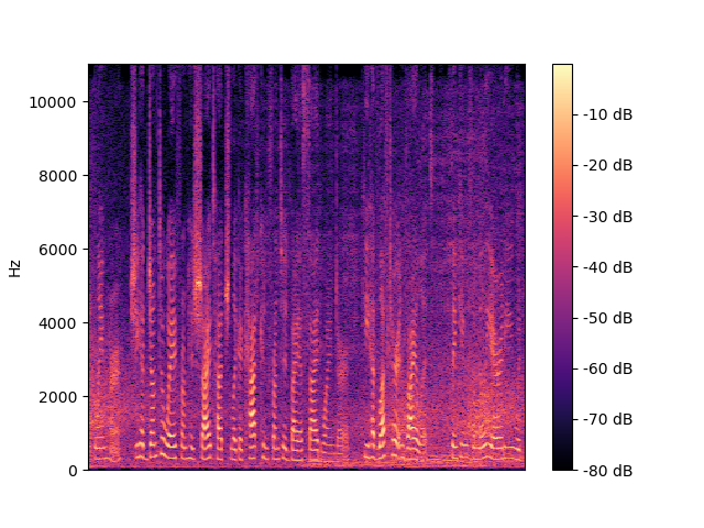 Noisy Spectrogram