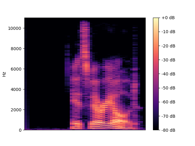 FRCRN Spectrogram