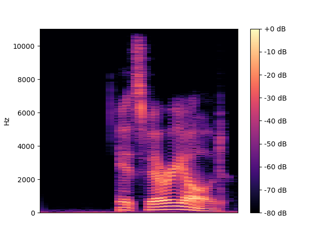 TFDenseGAN Spectrogram