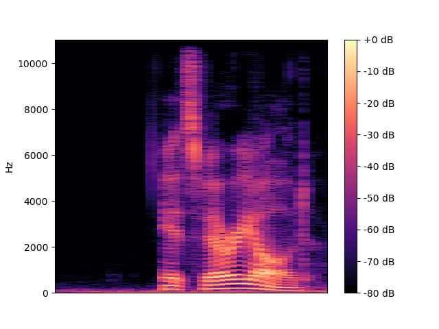 Clean Spectrogram