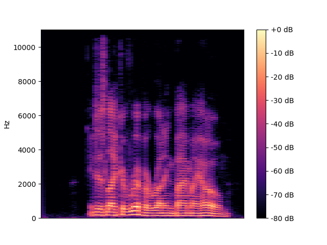 FRCRN Spectrogram