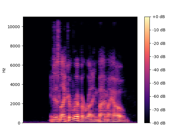 TFDenseGAN Spectrogram