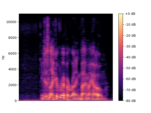Clean Spectrogram
