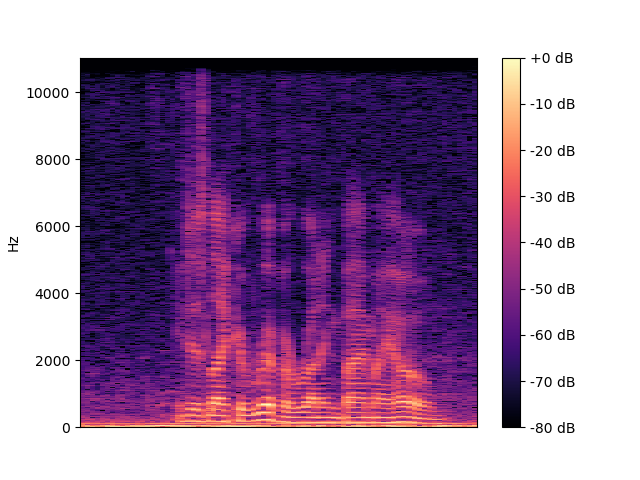 Noisy Spectrogram