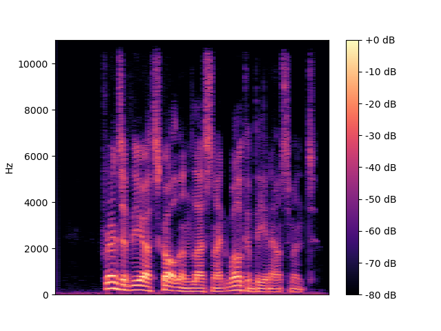 FRCRN Spectrogram