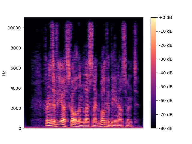 TFDenseNet Spectrogram