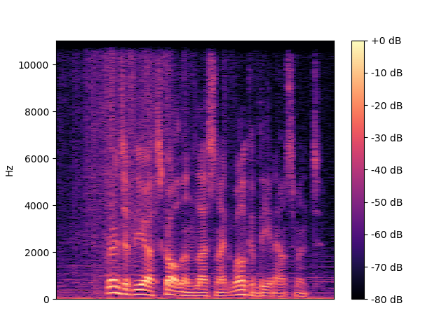 Noisy Spectrogram