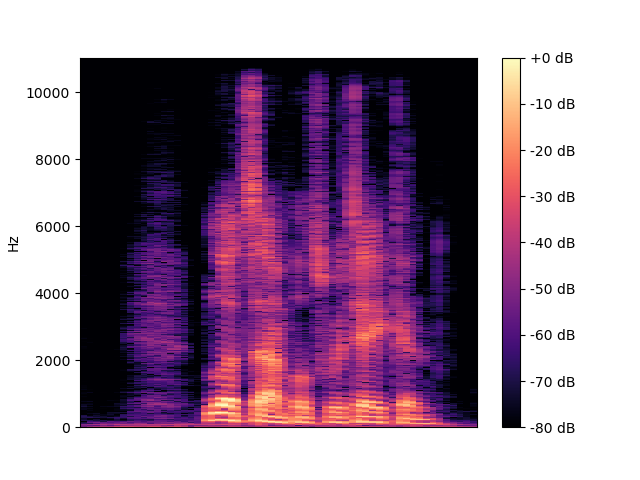 FRCRN Spectrogram