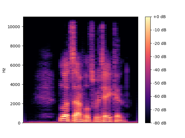 TFDenseGAN Spectrogram