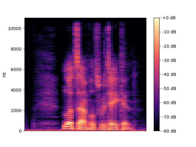 TFDenseNet Spectrogram