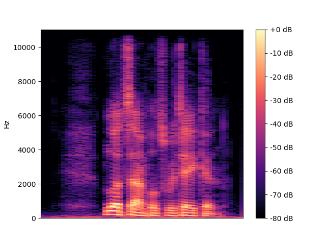 Clean Spectrogram