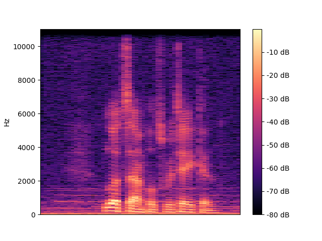 Noisy Spectrogram
