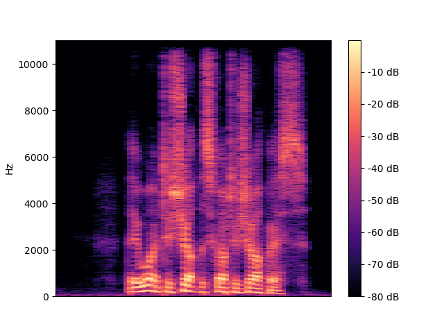 FRCRN Spectrogram