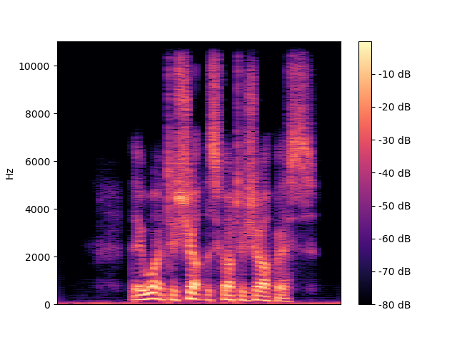 TFDenseGAN Spectrogram