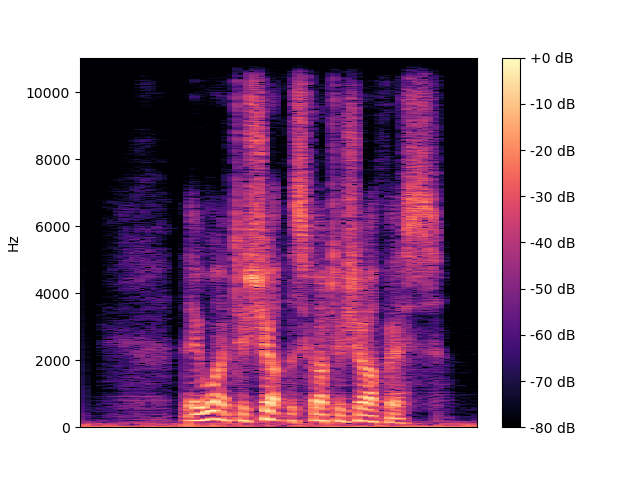 TFDenseNet Spectrogram